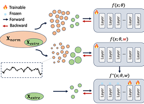 Diagram illustrating data and AI methods