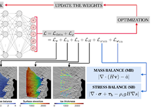 Diagram illustrating scientific applications